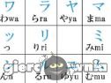 Miniaturka gry: Katakana And Hiragana